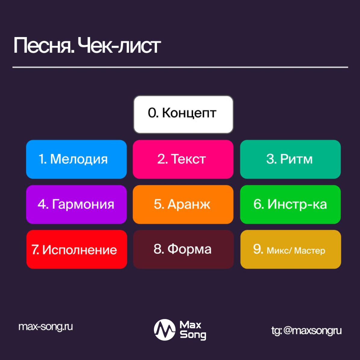 Чек-лист для быстрой оценки песни