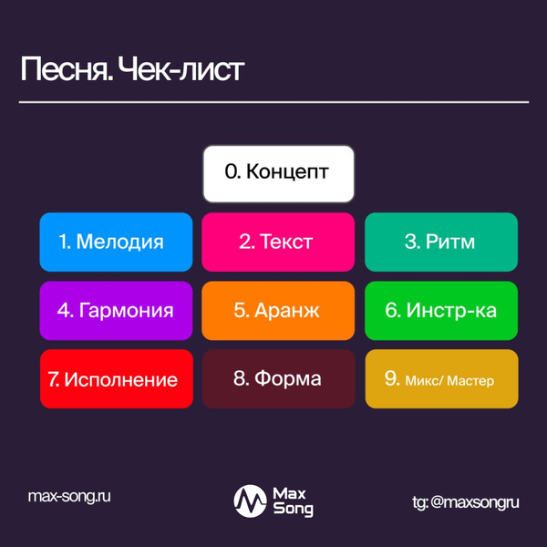 Чек-лист для быстрой оценки песни