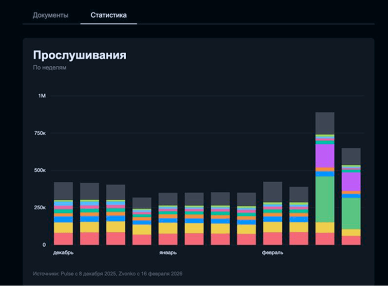 Графики