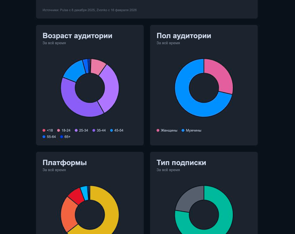 Графики